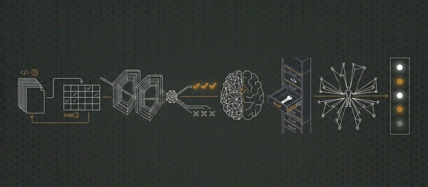 An Oversimplified intro to Conversational AI Architectures